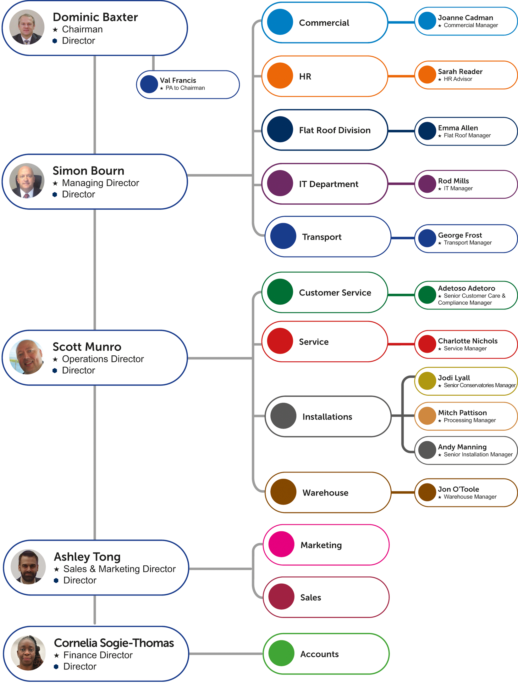 Britelite Family Tree